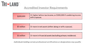 Accredited Investor Requirements by SEC - Income, Net Assets, and Financial Assets Criteria